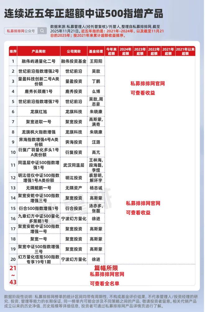 _私募五年记_五年私募排名