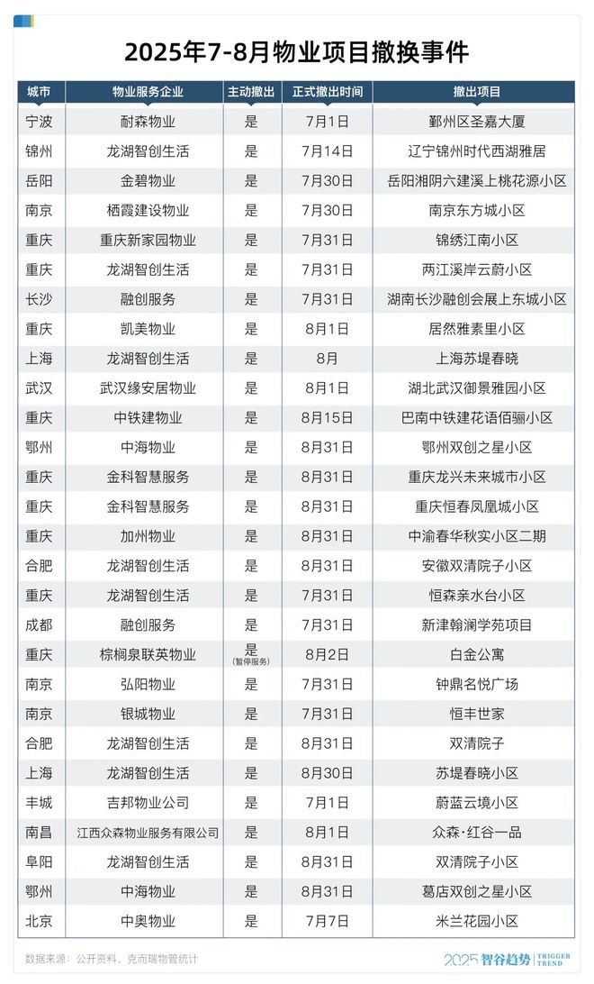 老旧小区物业为什么撤退__老旧小区物业公司赚钱吗