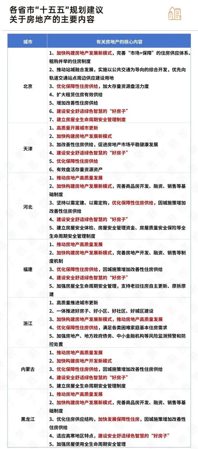 房地产五年后趋势_五年房地产发展趋势_