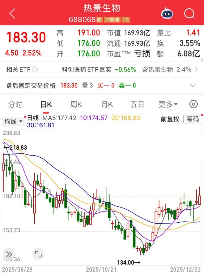 _股价飙涨的热景生物急于寻找第二增长曲线_股价飙涨的热景生物急于寻找第二增长曲线