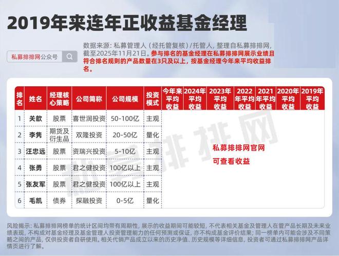 私募基金席位是机构吗_著名私募机构专用席位_