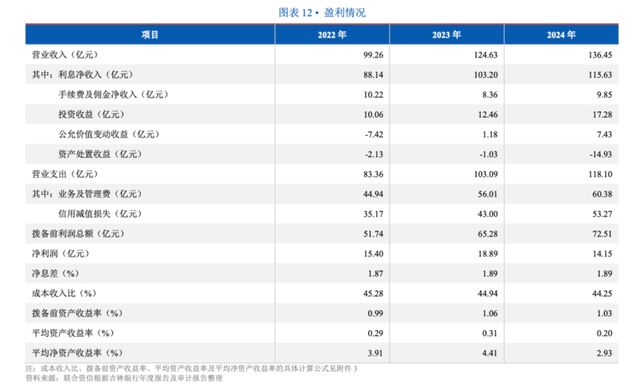 招行吉林省分行行长_吉林银行副董事长_