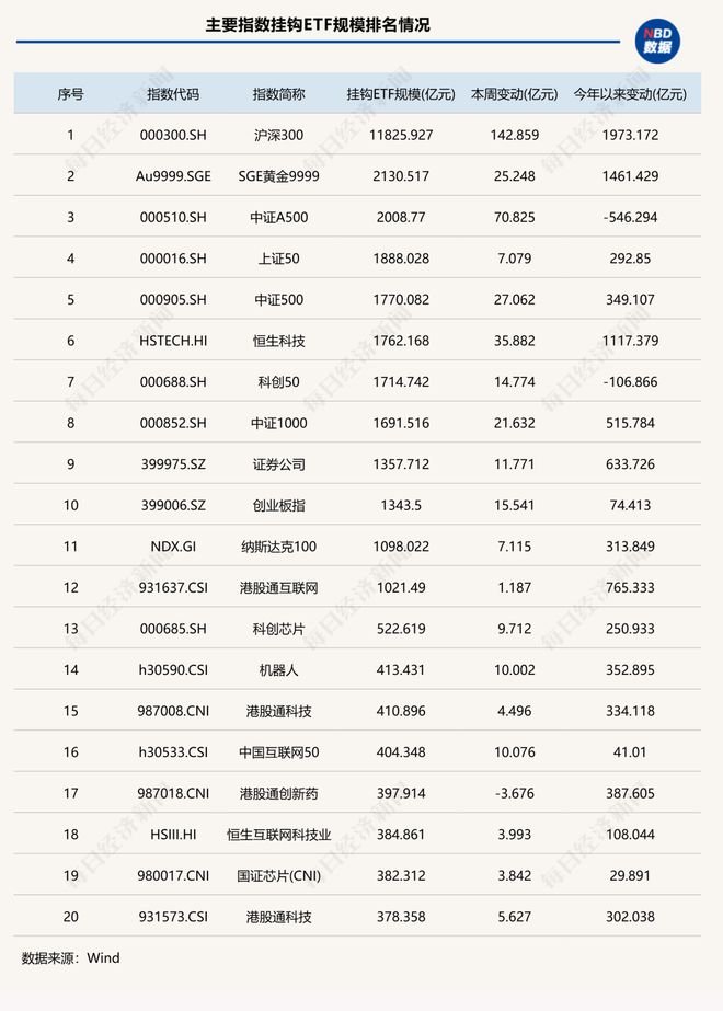9000亿巨头订单狂涨_突破万亿的公司_