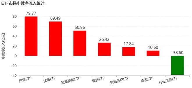 蜂拥进场！主力坐不住了，这个板块正吸引ETF资金大量买入！