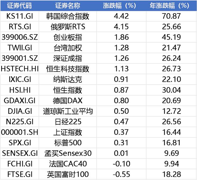 周末大利好！证监会主席重磅发声，美国将调整对华经济关系，商业航天发酵