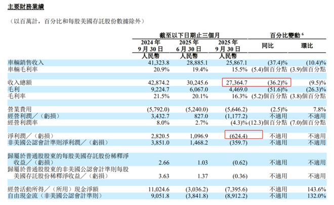 汽车业务亏损,李想造AI眼镜能拯救腰斩的股价吗?_汽车业务亏损,李想造AI眼镜能拯救腰斩的股价吗?_
