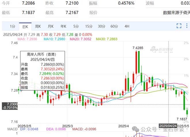 暴涨的币_暴涨币有哪些_