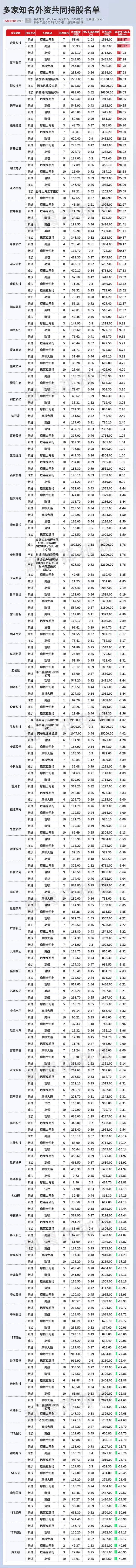 高盛首家外商独资券商__高盛是外资吗