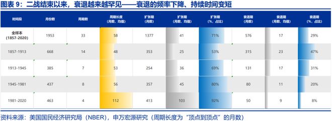_赵伟：滞胀困境、金融脆弱性与美联储对策，关税“压力测试”之五_赵伟：滞胀困境、金融脆弱性与美联储对策，关税“压力测试”之五
