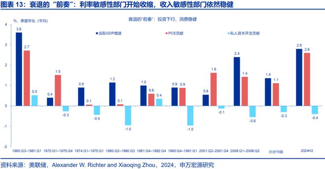 赵伟：滞胀困境、金融脆弱性与美联储对策，关税“压力测试”之五__赵伟：滞胀困境、金融脆弱性与美联储对策，关税“压力测试”之五