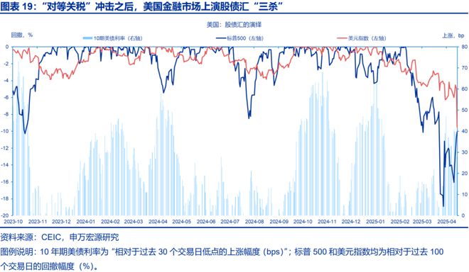 _赵伟：滞胀困境、金融脆弱性与美联储对策，关税“压力测试”之五_赵伟：滞胀困境、金融脆弱性与美联储对策，关税“压力测试”之五