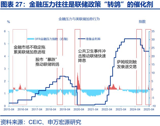 _赵伟：滞胀困境、金融脆弱性与美联储对策，关税“压力测试”之五_赵伟：滞胀困境、金融脆弱性与美联储对策，关税“压力测试”之五