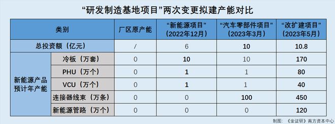 正扬科技：历史沿革控制权现疑云 新能源产品技术来源或“成谜”