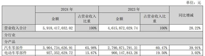 _信质集团：切入机器人、无人机领域，打造第二增长曲线_信质集团：切入机器人、无人机领域，打造第二增长曲线