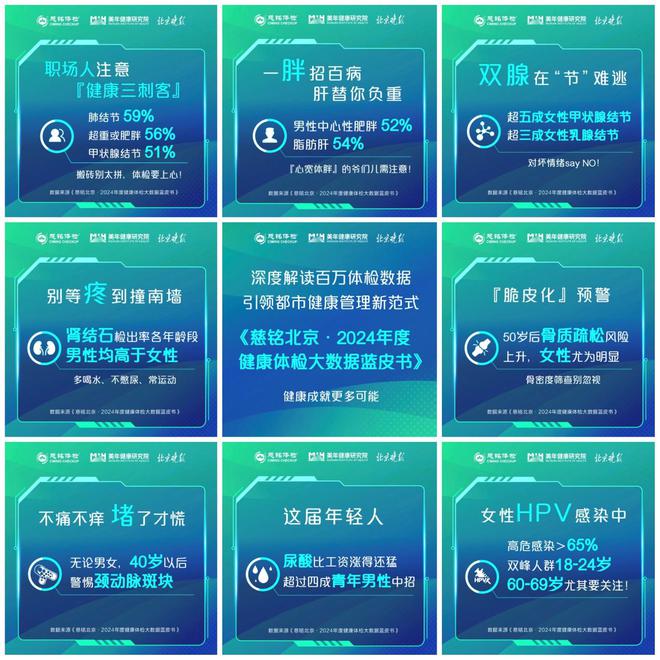 健康体检方案2020_健康体检相关规定和指南共识_