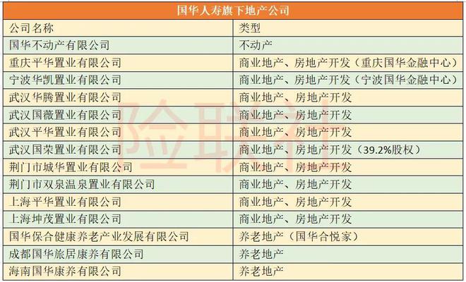 国华人寿控股股东__国华人寿股东组成