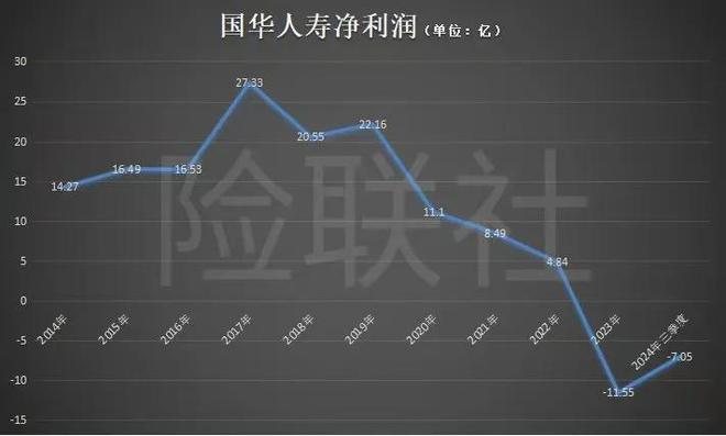 国华人寿控股股东__国华人寿股东组成