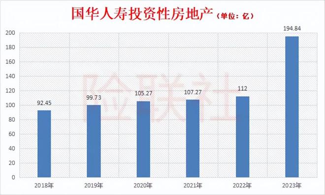 _国华人寿控股股东_国华人寿股东组成
