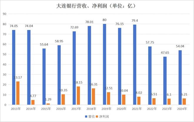 大连出帅哥__大连帅s