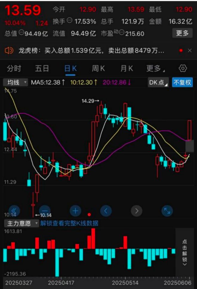 _公司营业收入是什么意思_营业收入公司是指什么
