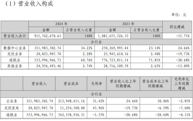 营业收入公司是指什么__公司营业收入是什么意思