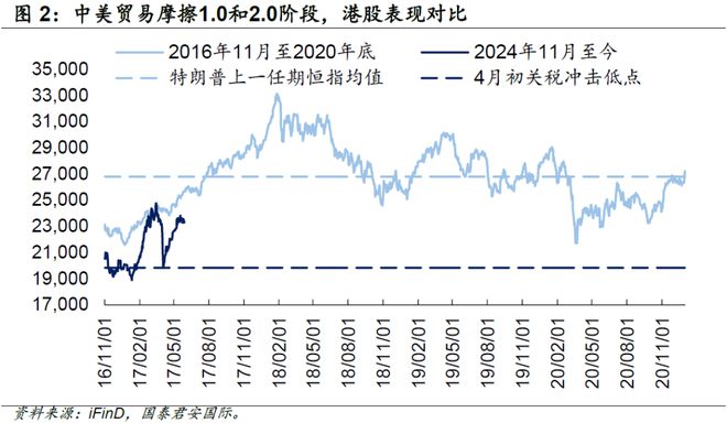 周浩：港股展望——守得云开见月明_周浩：港股展望——守得云开见月明_