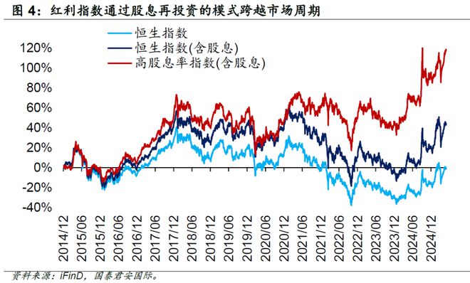 周浩：港股展望——守得云开见月明__周浩：港股展望——守得云开见月明