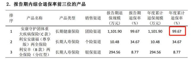 利安人寿保费收入__利安人寿偿付率