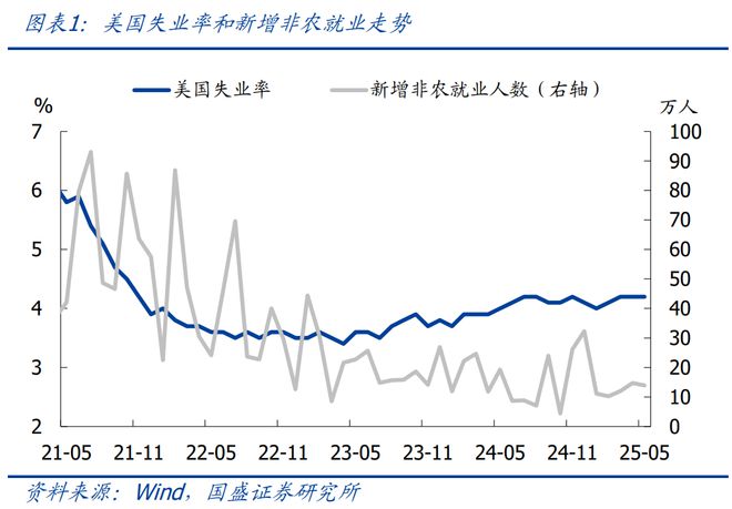 _熊园：美国经济将迎来至关重要的两个月—兼评5月非农就业_熊园：美国经济将迎来至关重要的两个月—兼评5月非农就业