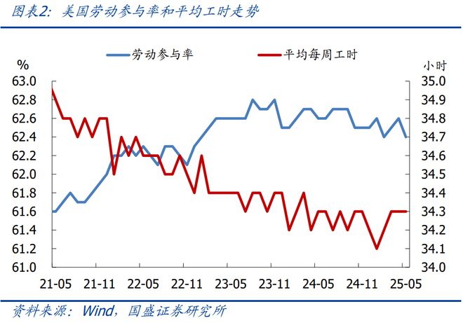 _熊园：美国经济将迎来至关重要的两个月—兼评5月非农就业_熊园：美国经济将迎来至关重要的两个月—兼评5月非农就业