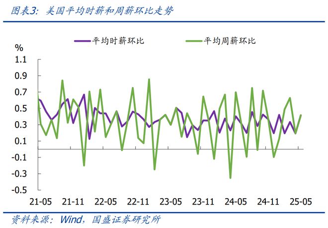 熊园：美国经济将迎来至关重要的两个月—兼评5月非农就业__熊园：美国经济将迎来至关重要的两个月—兼评5月非农就业