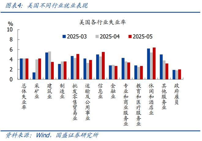 熊园：美国经济将迎来至关重要的两个月—兼评5月非农就业__熊园：美国经济将迎来至关重要的两个月—兼评5月非农就业