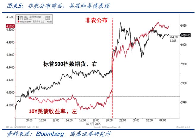 熊园：美国经济将迎来至关重要的两个月—兼评5月非农就业__熊园：美国经济将迎来至关重要的两个月—兼评5月非农就业