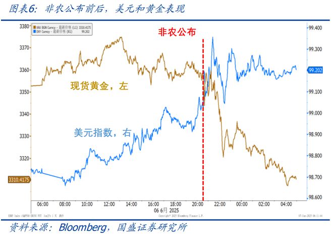 熊园：美国经济将迎来至关重要的两个月—兼评5月非农就业_熊园：美国经济将迎来至关重要的两个月—兼评5月非农就业_