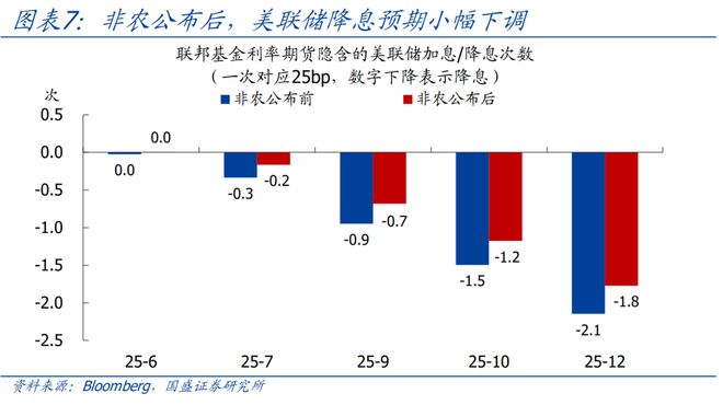 熊园：美国经济将迎来至关重要的两个月—兼评5月非农就业__熊园：美国经济将迎来至关重要的两个月—兼评5月非农就业