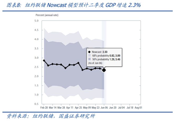 _熊园：美国经济将迎来至关重要的两个月—兼评5月非农就业_熊园：美国经济将迎来至关重要的两个月—兼评5月非农就业