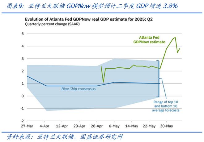 熊园：美国经济将迎来至关重要的两个月—兼评5月非农就业__熊园：美国经济将迎来至关重要的两个月—兼评5月非农就业