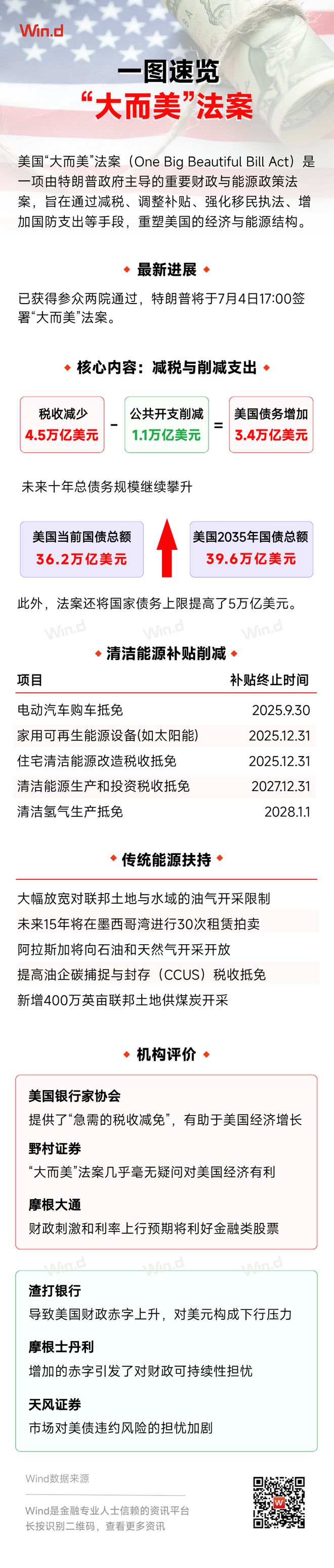 特朗普印发美元__特朗普美元指数