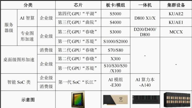 国产GPU爆发，但仍未迈过那道天堑_国产GPU爆发，但仍未迈过那道天堑_