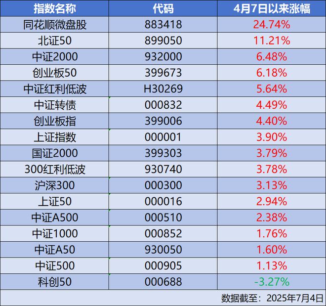 恒生科技惨变“外卖指数”，阿里美团外卖大战杀红眼！