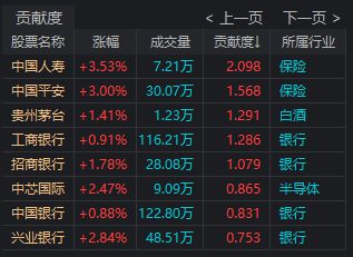 回落现象是什么意思__回落表示增长还是减少