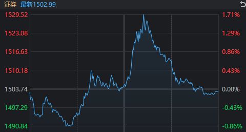 回落表示增长还是减少__回落现象是什么意思