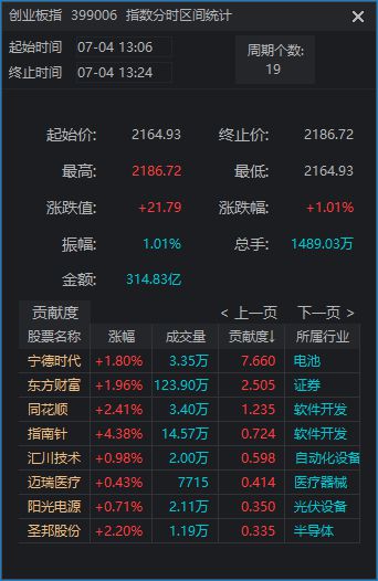 _回落表示增长还是减少_回落现象是什么意思