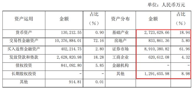 陆家嘴信托未兑付产品清单_陆家嘴信托收入_