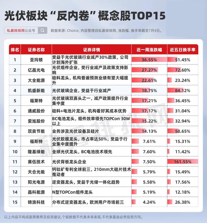 这次会很猛？“反内卷”浪潮席卷A股！最新概念股名单火线来袭！