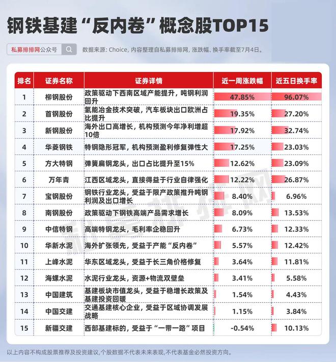 _1元股最新名单2019_穿越火线生化来袭版本