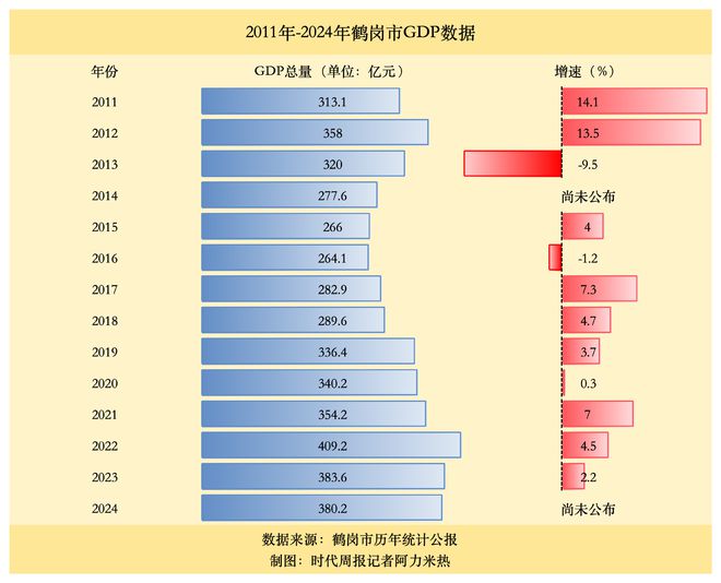 _鹤岗机场建设情况_鹤岗会建机场吗