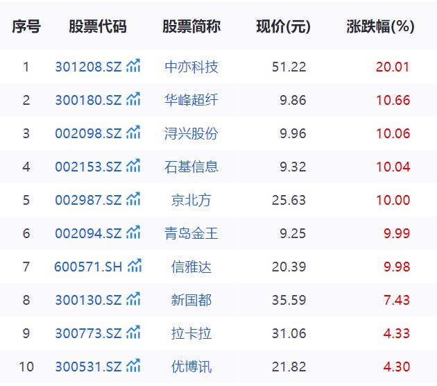 四方精创跨境支付_四方跨境物流_