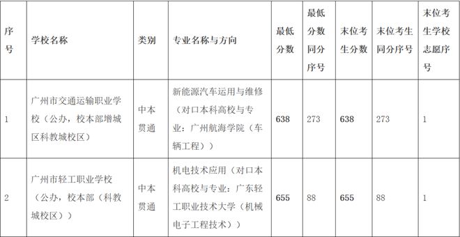 716分考上中专，是倒退，还是超车？__716分考上中专，是倒退，还是超车？