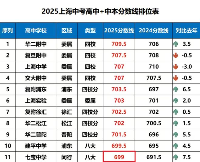 716分考上中专，是倒退，还是超车？_716分考上中专，是倒退，还是超车？_